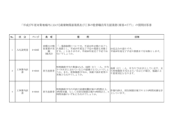質問回答書案（監督職員等支援業務 南部エリア）Ver2