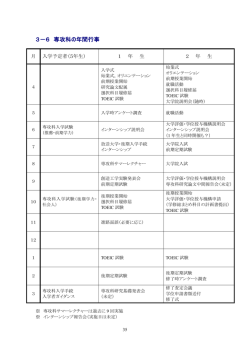 3－6 専攻科の年間行事