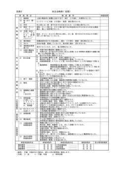 別表2-7「自主点検表（定期）」（小規模用）（PDF形式 89.5KB）