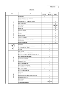 別添資料3