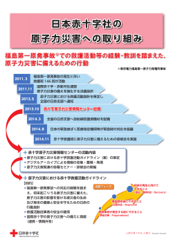 赤十字原子力災害情報センター設置 赤十字原子力災害情報センターの