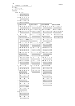 別紙1 平成27年4月1日付 富士ソフト株式会社 組織図
