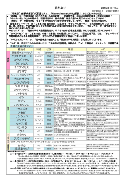 花だより - 国営昭和記念公園