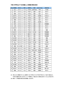 子供（中学生以下）を対象とした事案の発生状況