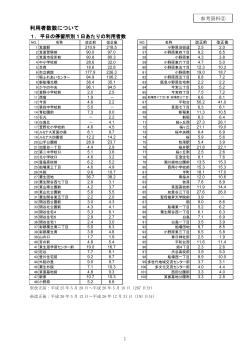 利用者数数について