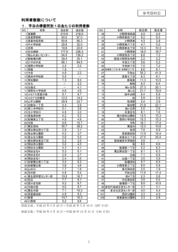 利用者数数について