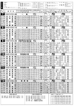 第7R～12R