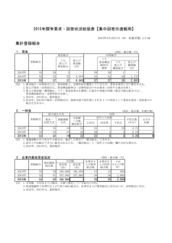 集計登録組合 2015年闘争要求・回答状況総括表【集中回答日速報用】