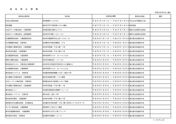 （平成27年3月14日現在） [112KB pdfファイル]