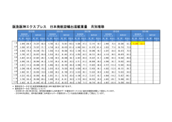 航空貨物取扱実績（2014年1月自社）