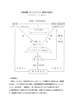 内部通報制度の仕組み