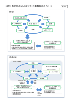 （仮称）奈良市もてなしのまちづくり推進協議会のイメージ(PDF