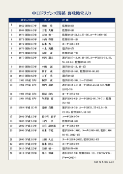 中日ドラゴンズ関係 野球殿堂入り