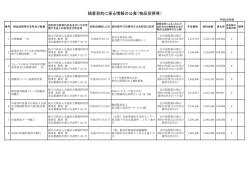 随意契約に係る情報の公表（物品役務等）