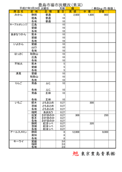 旭東京豊島青果