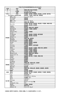 分類 品名 産地 米 米 神奈川県(平成25年度産) 小麦粉 アメリカ・カナダ
