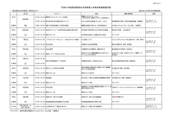 平成27年度愛知県男女共同参画人材育成事業実施計画.