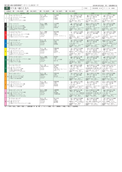 サラ系一般C2五六