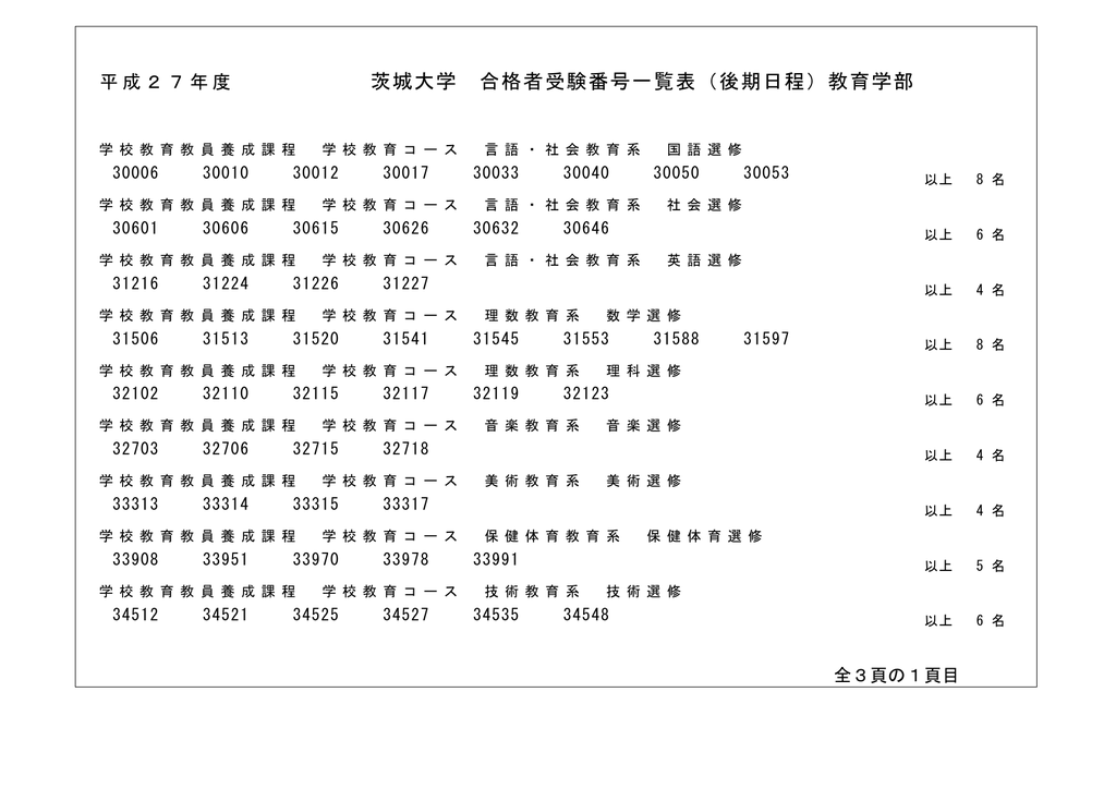 茨城大学 合格者受験番号一覧表 後期日程 教育学部