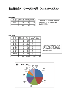 議会報告会アンケート集計結果 （H26.5.24～25実施）