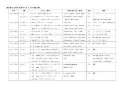 埼玉県公立高校入試ライティング問題分析