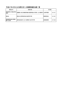 平成27年4月からの吉野川市への権限移譲担当課一覧