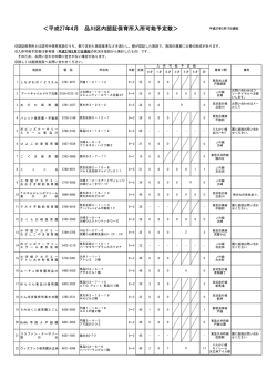 ＜平成27年4月 品川区内認証保育所入所可能予定数＞