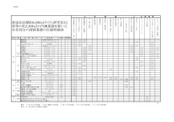 ※延床面積約6,000のうち研究室31 室等の約2,800の内側業務を除い