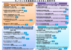 モノづくり支援施策のあり方検討部会報告