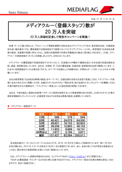 メディアクルー（登録スタッフ）数が 20 万人を突破