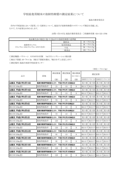 学校給食用精米の測定結果 【PDFファイル：232KB】