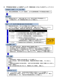 学校給食の誤食による食物アレルギー事故を起こさないためのチェック