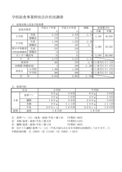 学校給食事業特別会計状況調書