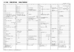 2015年度 1学期行事予定表 （京都女子高等学校）