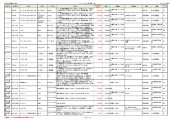 東洋計測器株式会社 リセール（中古）計測器一覧 2015.03.18現在 分類