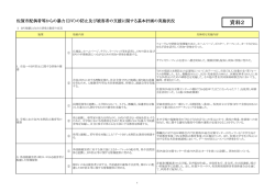 資料2 - 佐賀市