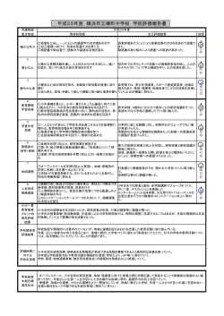 樽町中学校学校評価報告書 [93KB pdfファイル]