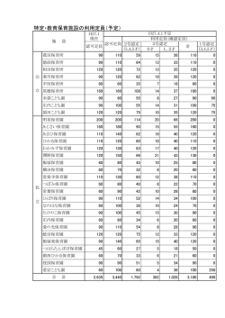 資料3 特定・教育保育施設の利用定員（予定）（PDF：112KB）