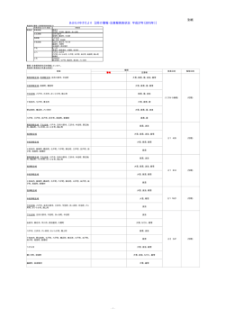 別紙 あおもりゆきだより 【2月の警報・注意報発表状況 平成27年（2015