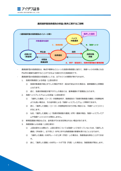 通貨選択型投資信託の収益/損失に関するご説明