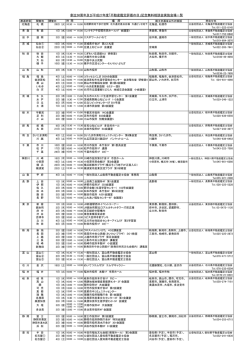 不動産鑑定評価の日 - 社団法人日本不動産鑑定協会