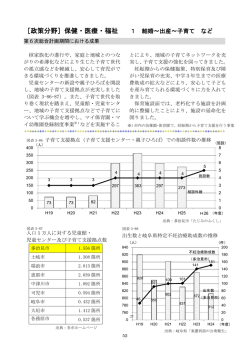 ［政策分野］保健・医療・福祉