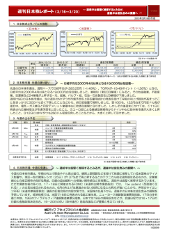 週刊日本株レポート （3/16～3/20）