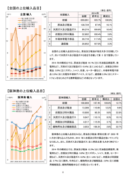 ② - 税関