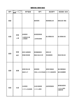 レベル 職務 経営 総務 庶務 人事 経理 財務 会計 営業 営業 製造 生産