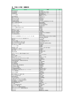 Ⅲ 平成26年度 就職状況