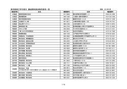 醸造関係製造販売者一覧