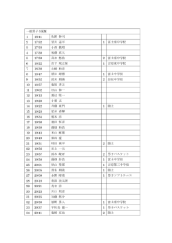 一般男子5KM 1 16:41 佐野 伸司 2 17:32 望月 遥平 1 富士南中学校 3