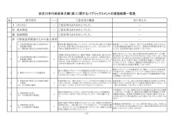 加古川市行政改革大綱（案）に関するパブリックコメントの実施結果一覧表