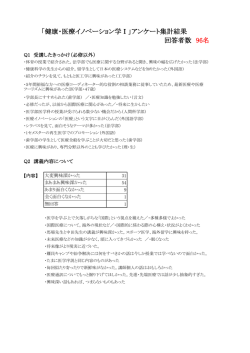 ｢健康・医療イノベーション学Ⅰ」アンケート集計結果